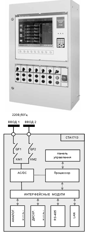 Подпись: LAN